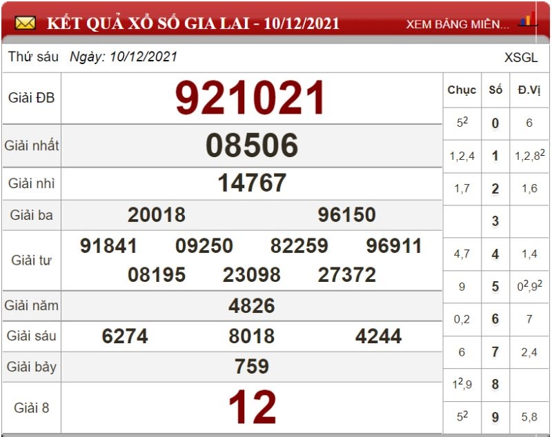 Dự đoán XSMT ngày 17/12/2021 - Soi cầu xổ số miền Trung 17-12-2021