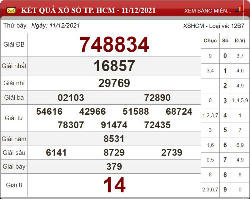 Dự đoán XSMN ngày 18/12/2021 - Soi cầu xổ số miền Nam 18-12-2021