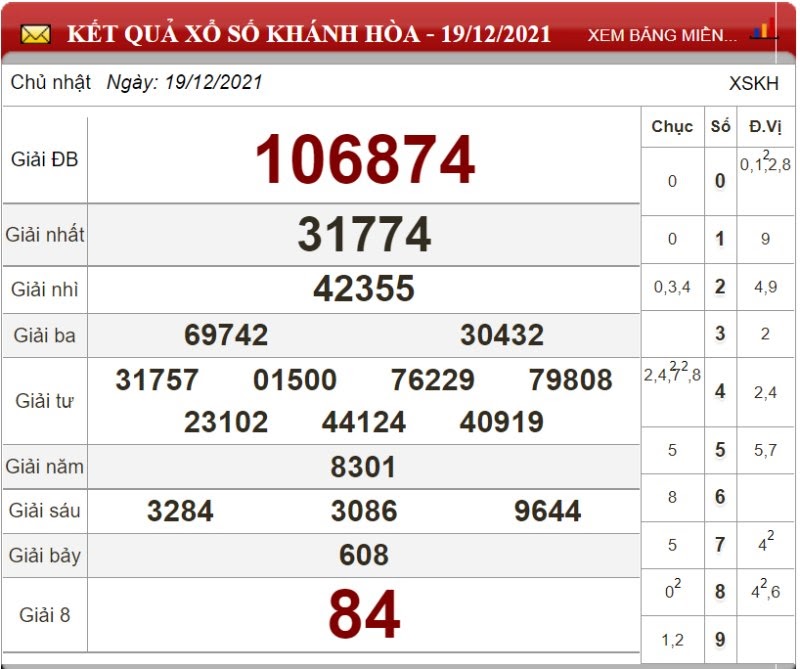 Dự đoán XSMT ngày 26/12/2021 - Soi cầu xổ số miền Trung 26-12-2021