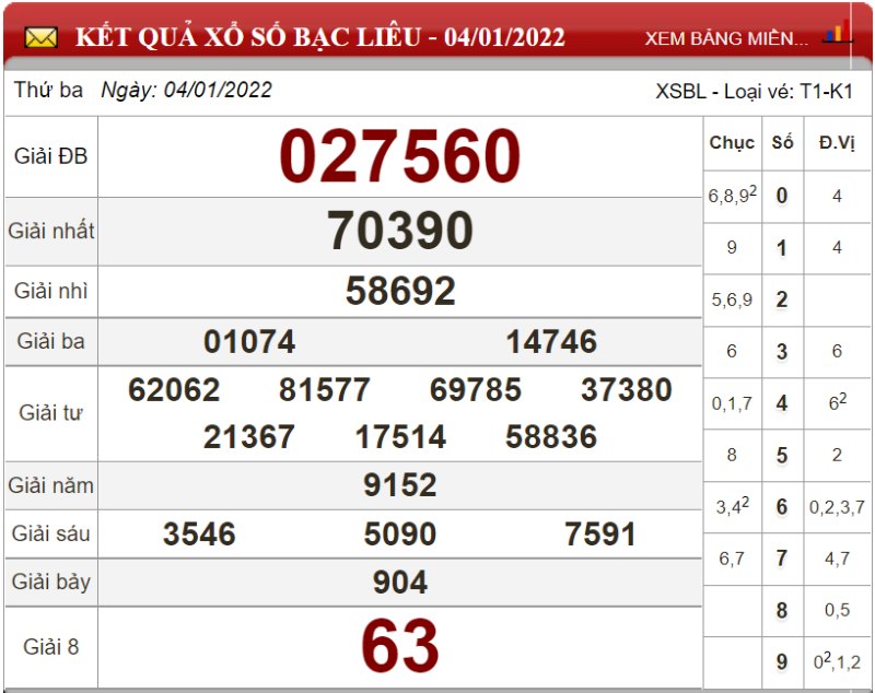 Dự đoán XSMN ngày 11/01/2022 - Soi cầu xổ số miền Nam 11-01-2022