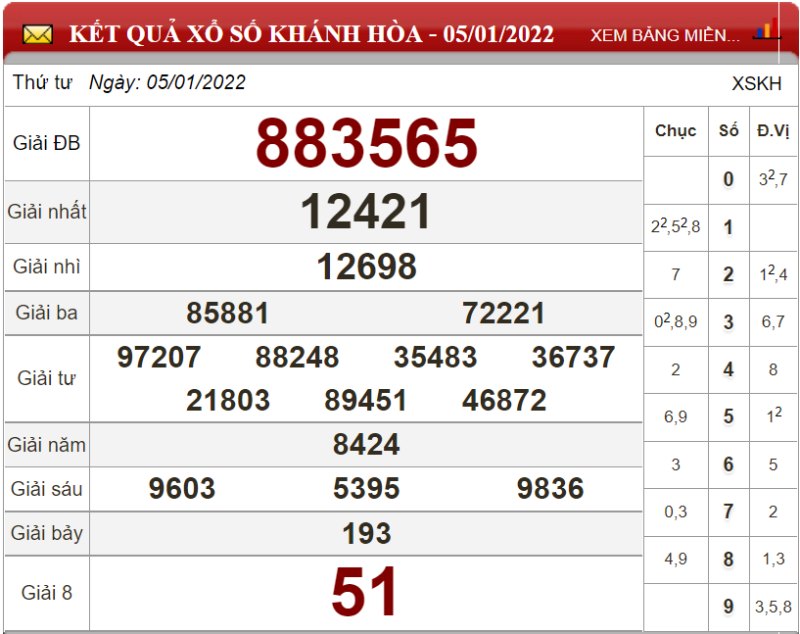 Dự đoán XSMT ngày 12/01/2022 - Soi cầu xổ số miền Trung 12-01-2022