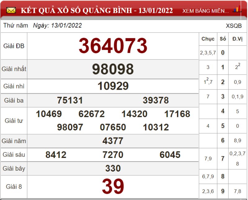 Dự đoán XSMT ngày 20/01/2022 - Soi cầu xổ số miền Trung 20-01-2022