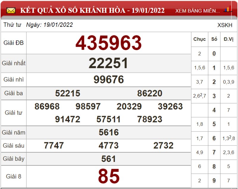 Dự đoán XSMT ngày 26/01/2022 - Soi cầu xổ số miền Trung 26-01-2022