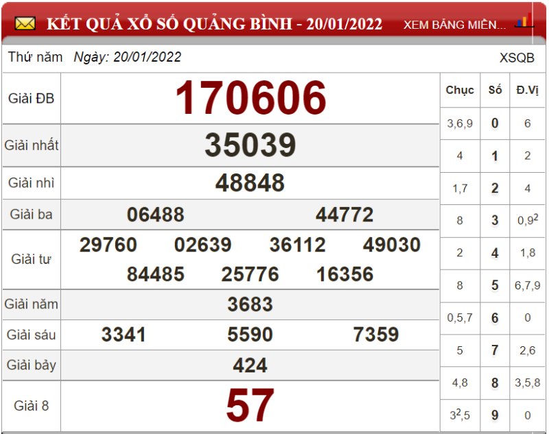 Dự đoán XSMT ngày 27/01/2022 - Soi cầu xổ số miền Trung 27-01-2022