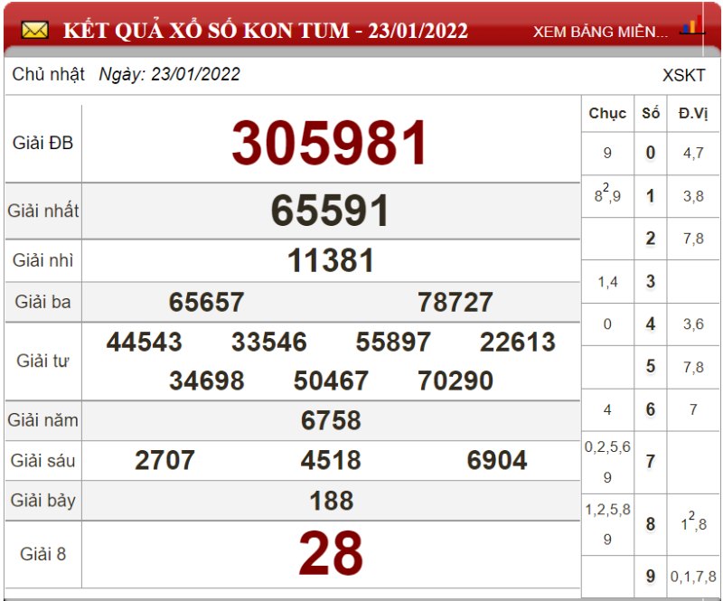 Dự đoán XSMT ngày 30/01/2022 - Soi cầu xổ số miền Trung 30-01-2022