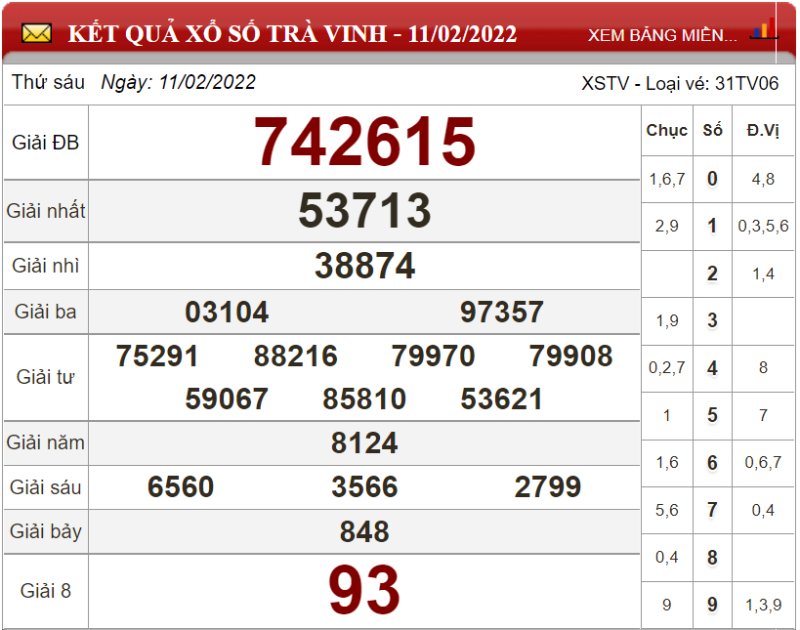 Dự đoán XSMN ngày 18/02/2022 - Soi cầu xổ số miền Nam 18-02-2022
