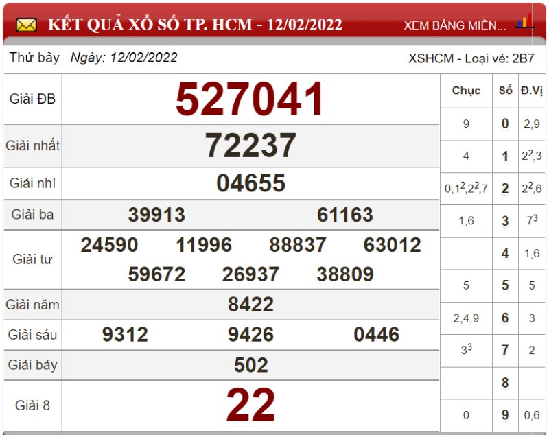 Dự đoán XSMN ngày 19/02/2022 - Soi cầu xổ số miền Nam 19-02-2022