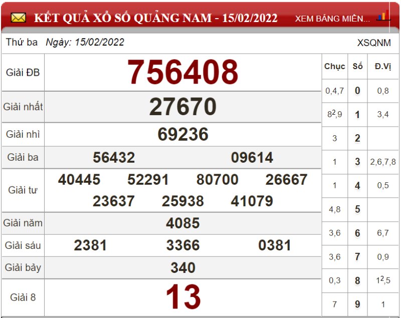 Dự đoán XSMT ngày 22/02/2022 - Soi cầu xổ số miền Trung 22-02-2022