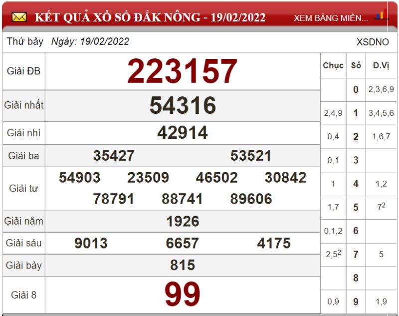 Dự đoán XSMT ngày 26/02/2022 - Soi cầu xổ số miền Trung 26-02-2022