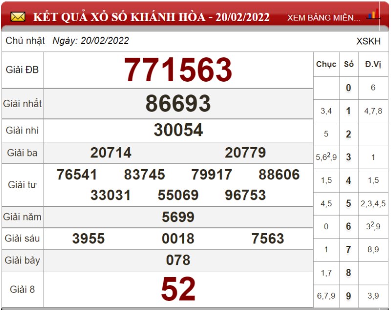 Dự đoán XSMT ngày 27/02/2022 - Soi cầu xổ số miền Trung 27-02-2022