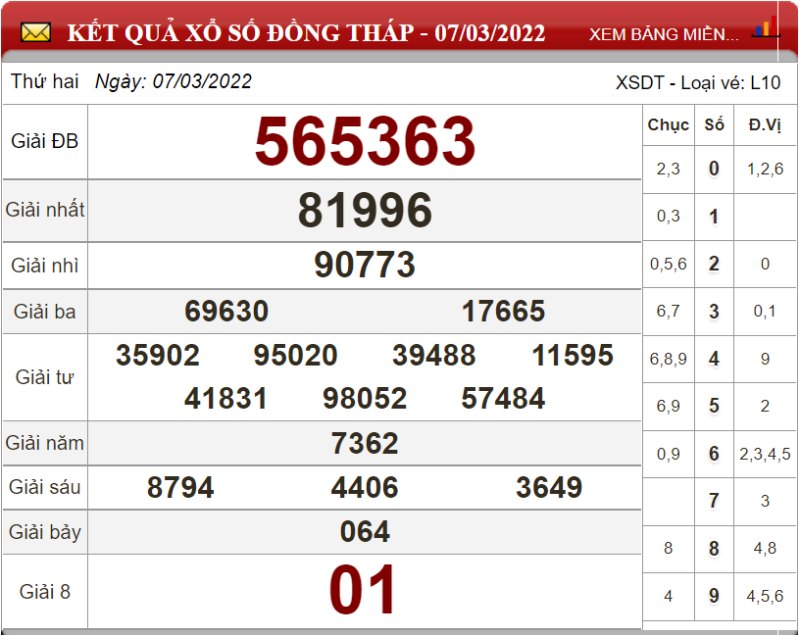 Dự đoán XSMN ngày 14/03/2022 - Soi cầu xổ số miền Nam 14-03-2022