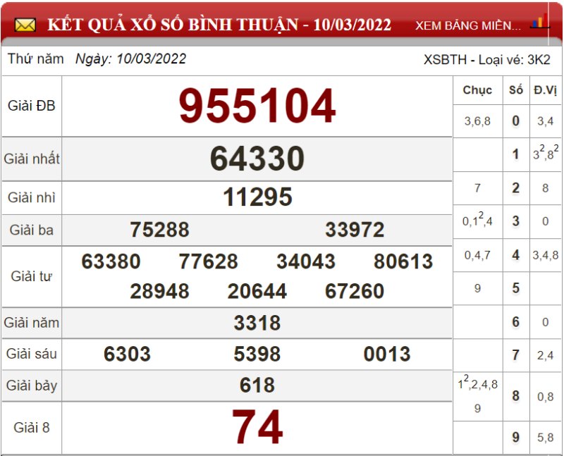 Dự đoán XSMN ngày 17/03/2022 - Soi cầu xổ số miền Nam 17-03-2022