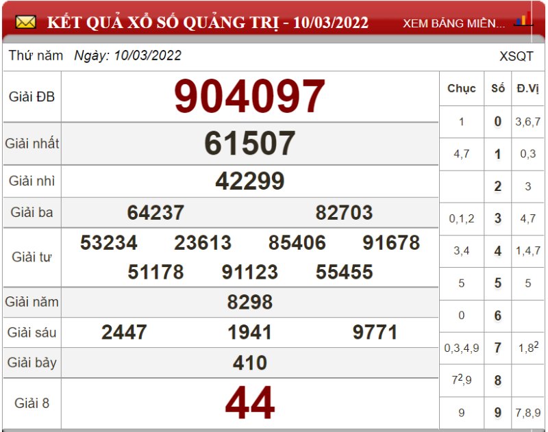 Dự đoán XSMT ngày 17/03/2022 - Soi cầu xổ số miền Trung 17-03-2022