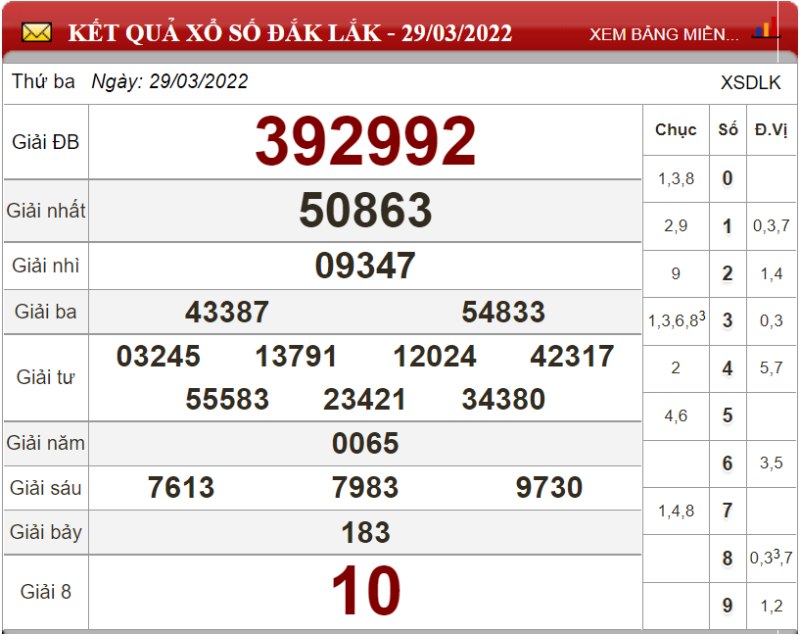 Dự đoán XSMT ngày 05/04/2022 - Soi cầu xổ số miền Trung 05-04-2022
