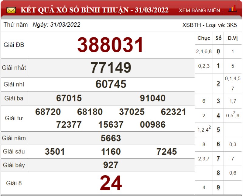 Dự đoán XSMN ngày 07/04/2022 - Soi cầu xổ số miền Nam 07-04-2022