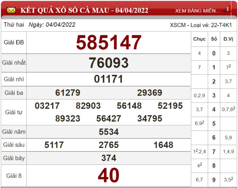 Dự đoán XSMN ngày 11/04/2022 - Soi cầu xổ số miền Nam 11-04-2022