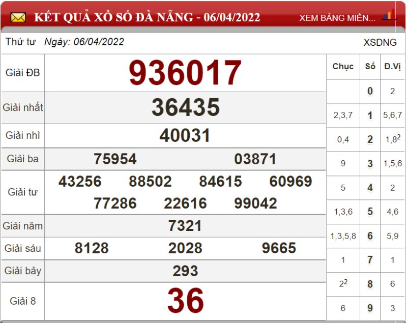 Dự đoán XSMT ngày 13/04/2022 - Soi cầu xổ số miền Trung 13-04-2022