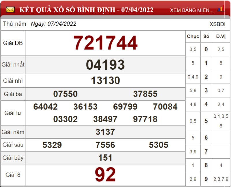Dự đoán XSMT ngày 14/04/2022 - Soi cầu xổ số miền Trung 14-04-2022
