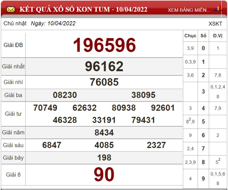 Dự đoán XSMT ngày 17/04/2022 - Soi cầu xổ số miền Trung 17-04-2022