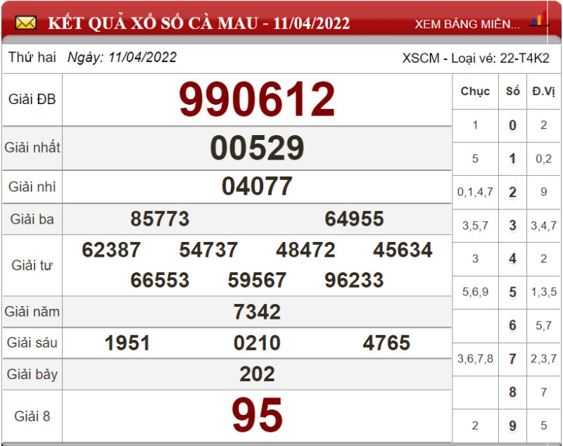 Dự đoán XSMN ngày 18/04/2022 - Soi cầu xổ số miền Nam 18-04-2022