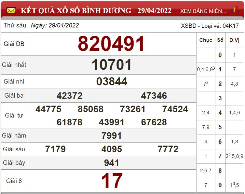 Dự đoán XSMN ngày 06/05/2022 - Soi cầu xổ số miền Nam 06-05-2022