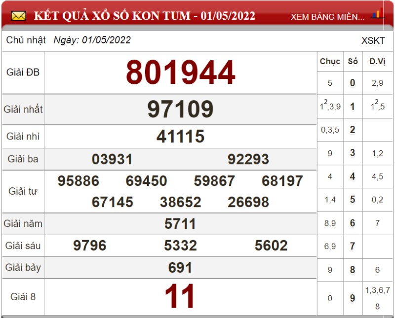Dự đoán XSMT ngày 08/05/2022 - Soi cầu xổ số miền Trung 08-05-2022