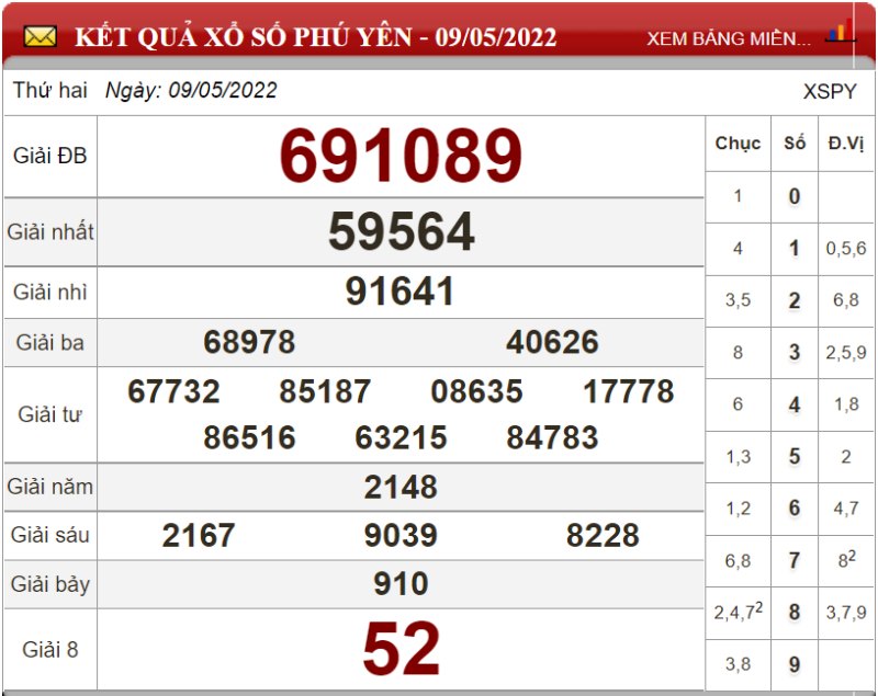 Dự đoán XSMT ngày 16/05/2022 - Soi cầu xổ số miền Trung 16-05-2022