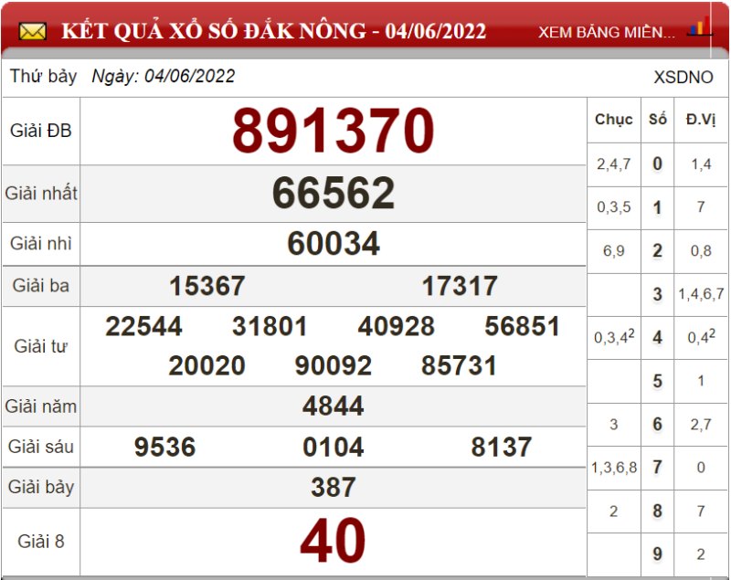 Dự đoán XSMT ngày 11/06/2022 - Soi cầu xổ số miền Trung 11-06-2022