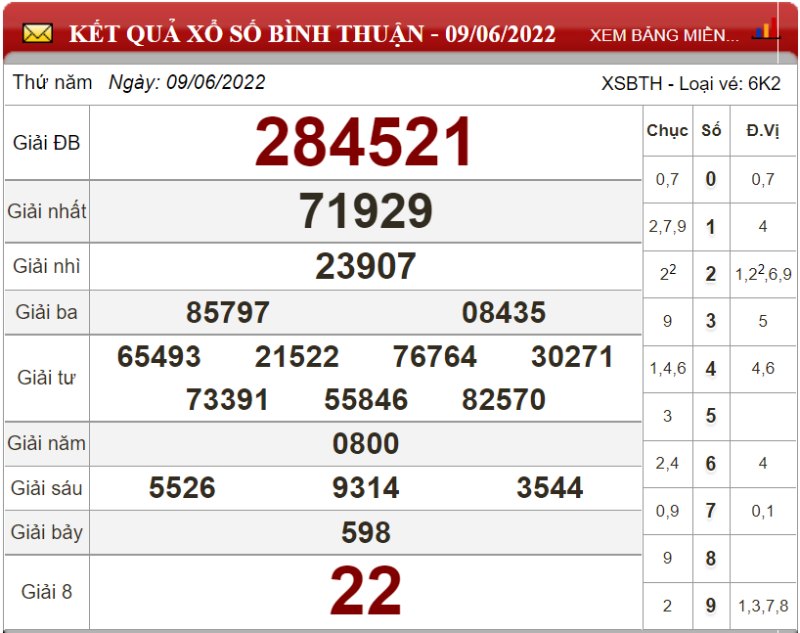 Dự đoán XSMN ngày 16/06/2022 - Soi cầu xổ số miền Nam 16-06-2022
