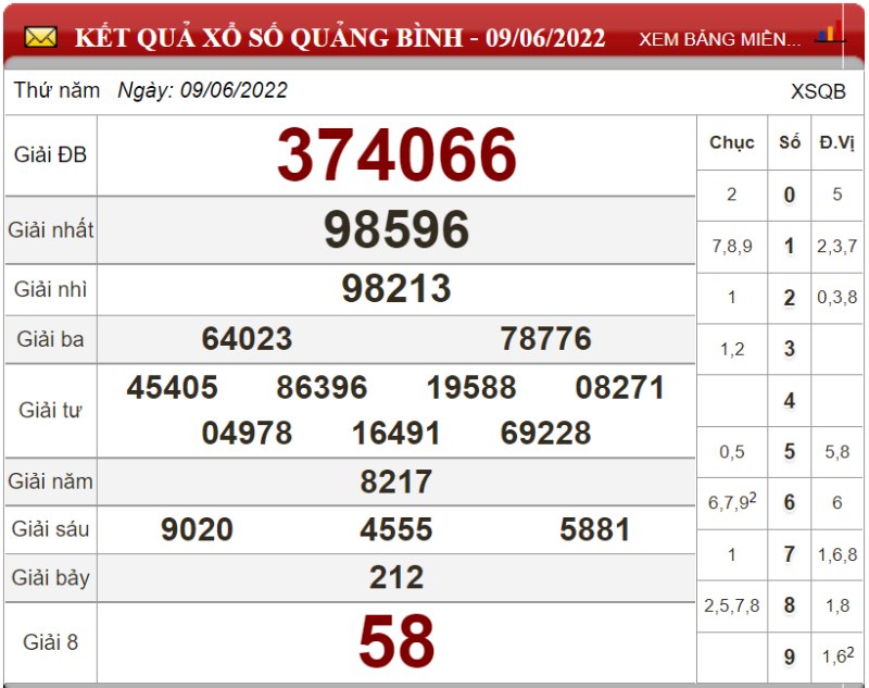 Dự đoán XSMT ngày 16/06/2022 - Soi cầu xổ số miền Trung 16-06-2022