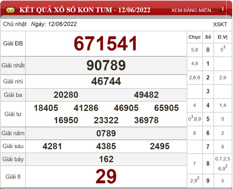 Dự đoán XSMT ngày 19/06/2022 - Soi cầu xổ số miền Trung 19-06-2022