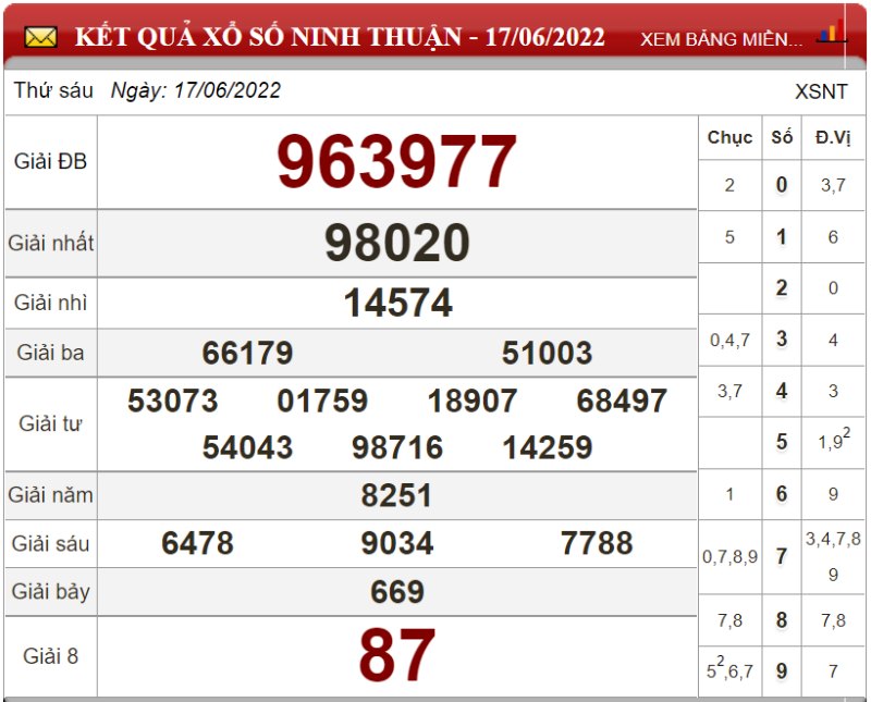 Dự đoán XSMT ngày 24/06/2022 - Soi cầu xổ số miền Trung 24-06-2022