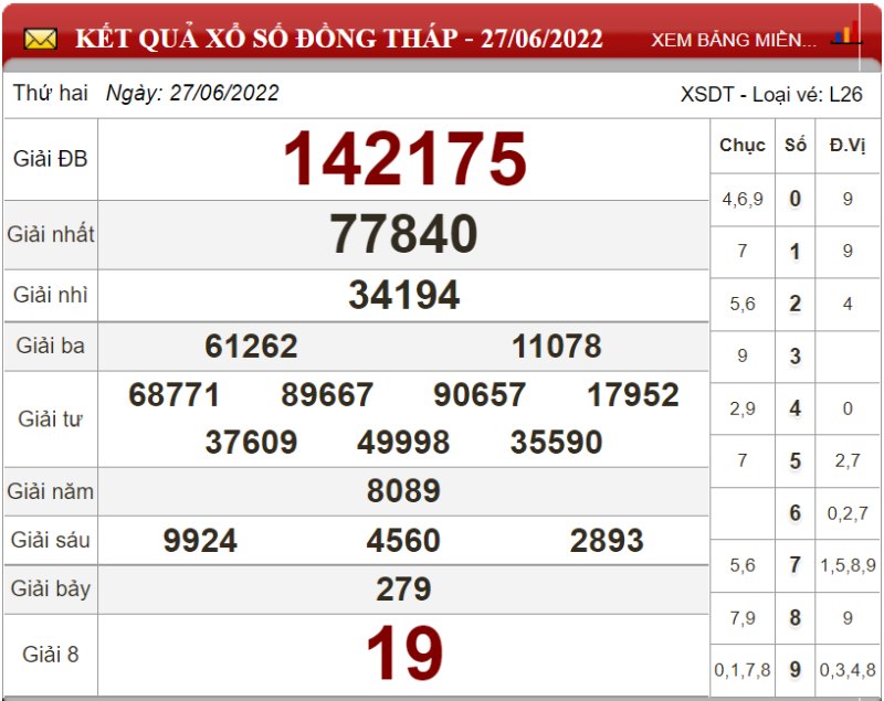 Dự đoán XSMN ngày 04/07/2022 - Soi cầu xổ số miền Nam 04-07-2022