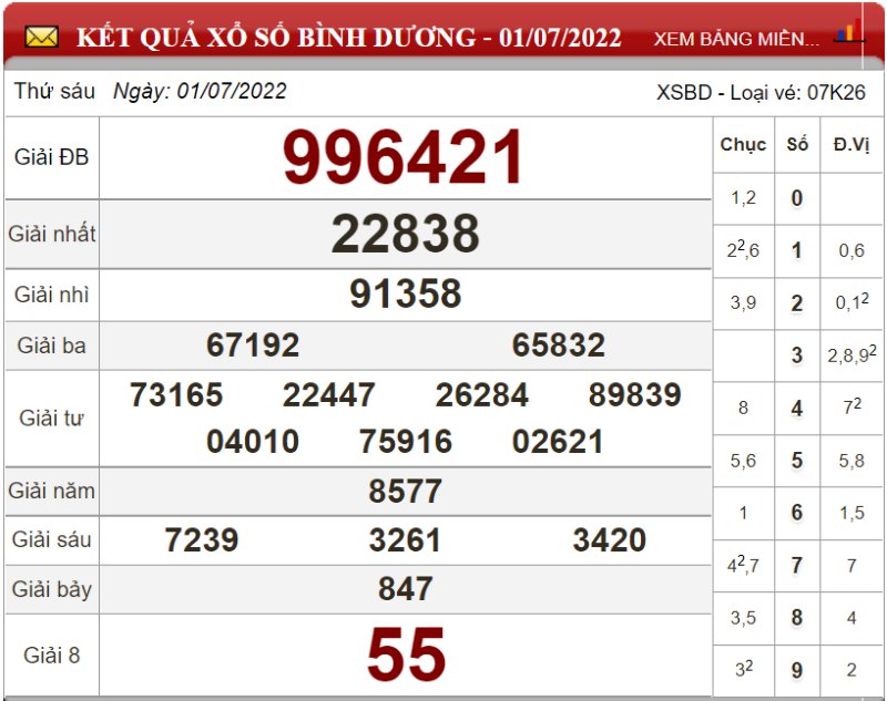 Dự đoán XSMN ngày 08/07/2022 - Soi cầu xổ số miền Nam 08-07-2022