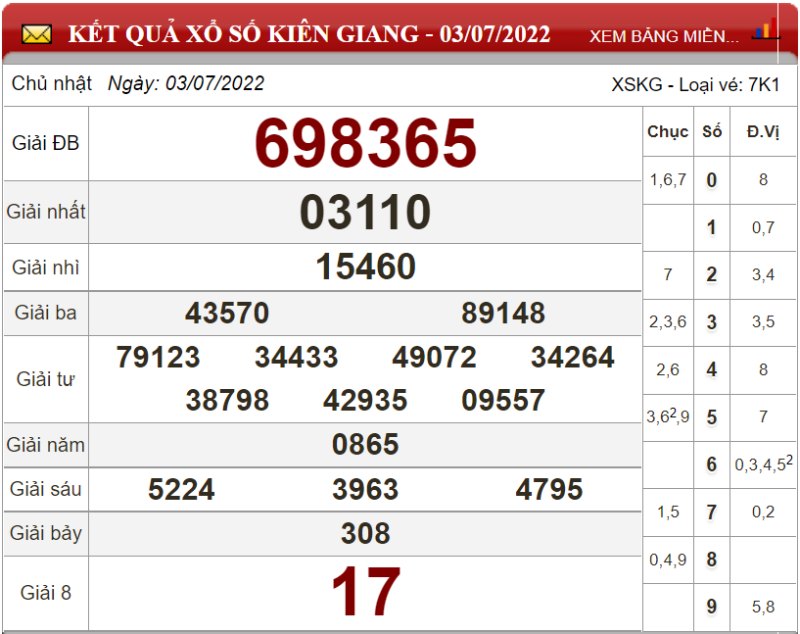 Dự đoán XSMN ngày 10/07/2022 - Soi cầu xổ số miền Nam 10-07-2022