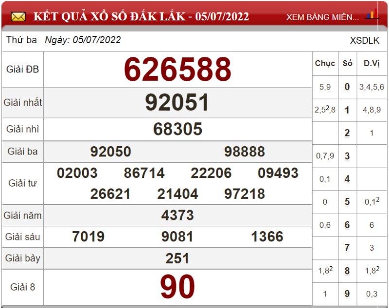Dự đoán XSMT ngày 12/07/2022 - Soi cầu xổ số miền Trung 12-07-2022