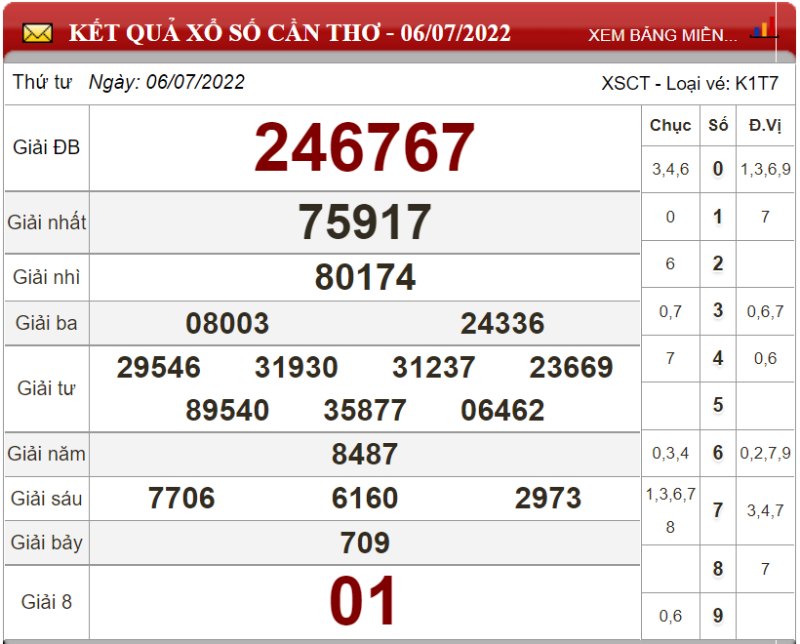Dự đoán XSMN ngày 13/07/2022 - Soi cầu xổ số miền Nam 13-07-2022