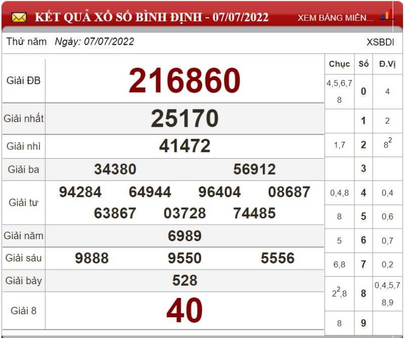 Dự đoán XSMT ngày 14/07/2022 - Soi cầu xổ số miền Trung 14-07-2022