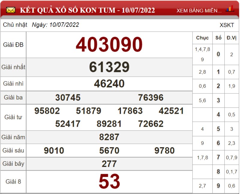 Dự đoán XSMT ngày 17/07/2022 - Soi cầu xổ số miền Trung 17-07-2022