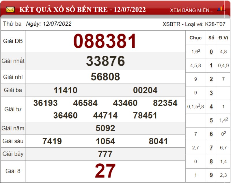 Dự đoán XSMN ngày 19/07/2022 - Soi cầu xổ số miền Nam 19-07-2022