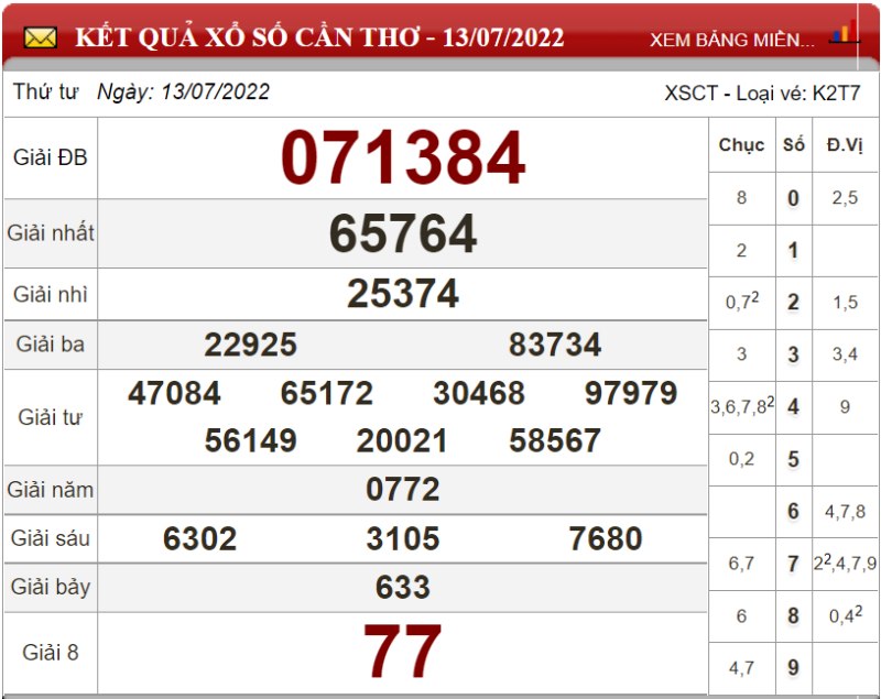 Dự đoán XSMN ngày 20/07/2022 - Soi cầu xổ số miền Nam 20-07-2022