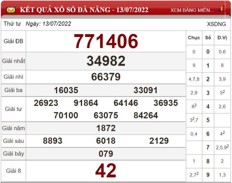 Dự đoán XSMT ngày 20/07/2022 - Soi cầu xổ số miền Trung 20-07-2022