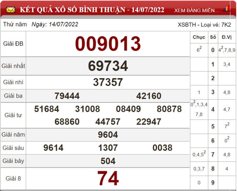 Dự đoán XSMN ngày 21/07/2022 - Soi cầu xổ số miền Nam 21-07-2022