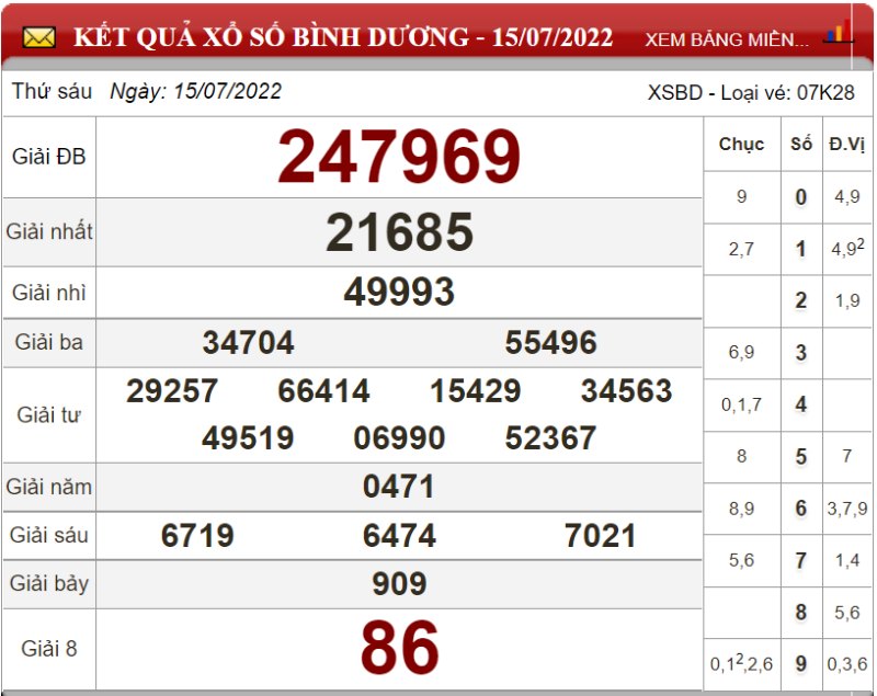 Dự đoán XSMN ngày 22/07/2022 - Soi cầu xổ số miền Nam 22-07-2022