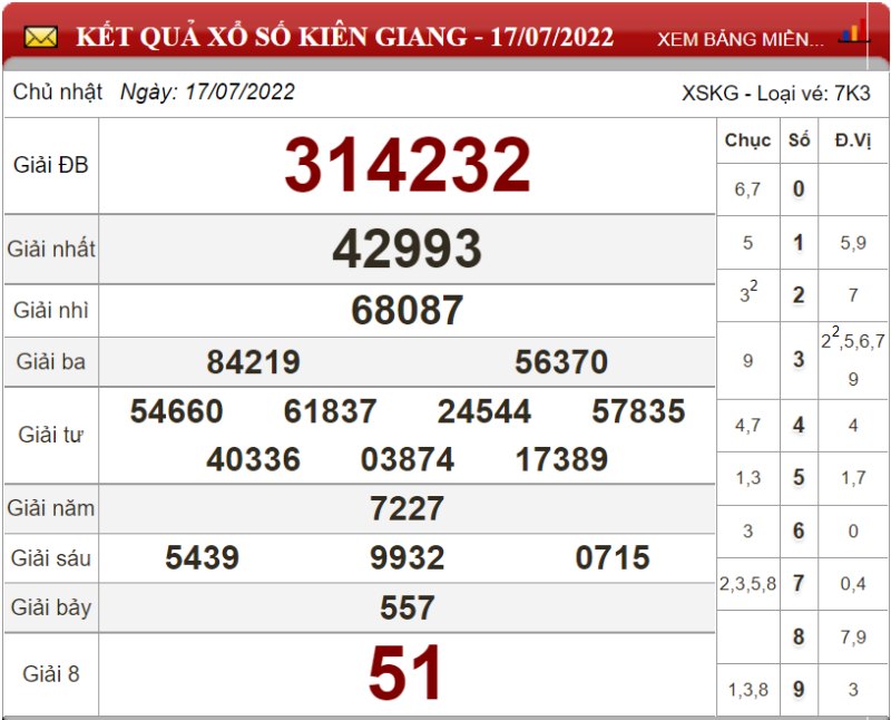 Dự đoán XSMN ngày 24/07/2022 - Soi cầu xổ số miền Nam 24-07-2022