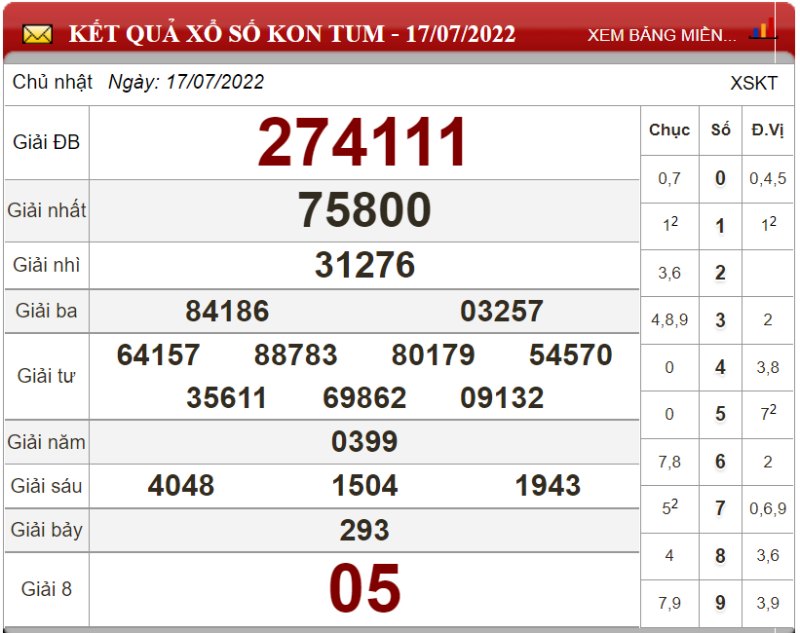 Dự đoán XSMT ngày 24/07/2022 - Soi cầu xổ số miền Trung 24-07-2022