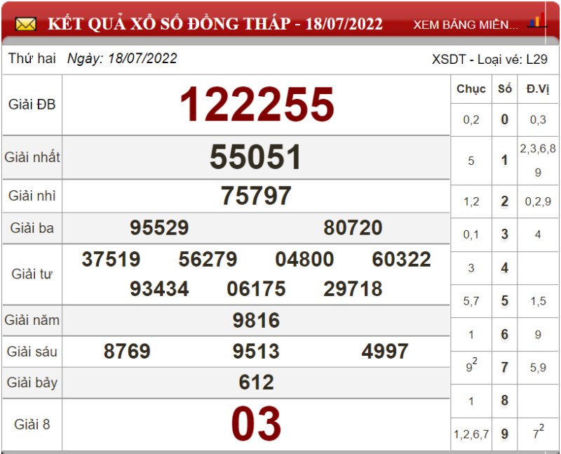 Dự đoán XSMN ngày 25/07/2022 - Soi cầu xổ số miền Nam 25-07-2022