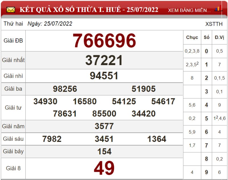 Dự đoán XSMT ngày 01/08/2022 - Soi cầu xổ số miền Trung 01-08-2022