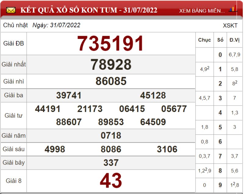 Dự đoán XSMT ngày 07/08/2022 - Soi cầu xổ số miền Trung 07-08-2022