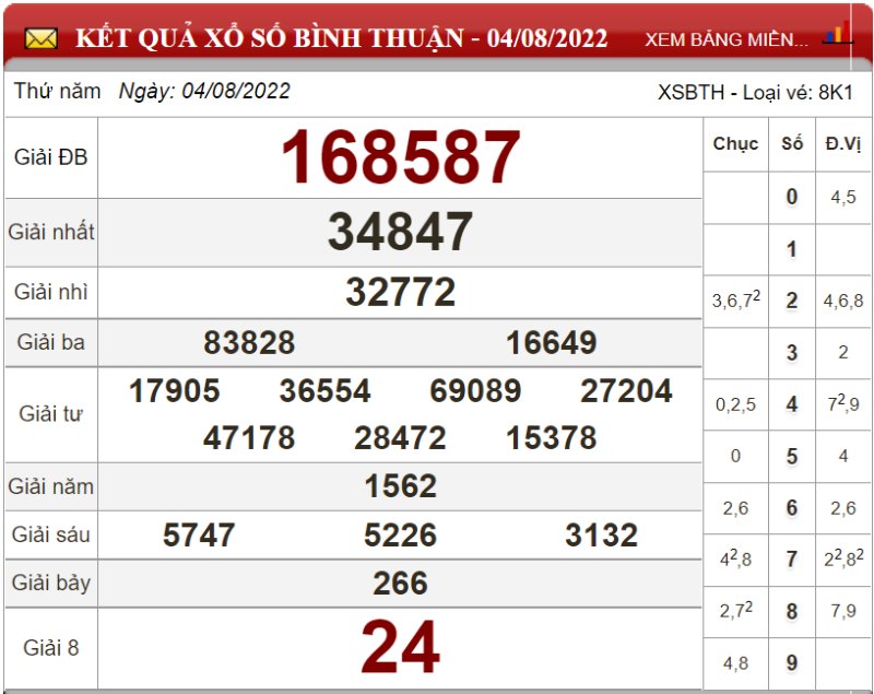 Dự đoán XSMN ngày 11/08/2022 - Soi cầu xổ số miền Nam 11-08-2022